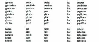 Три формы немецких глаголов